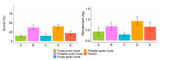 Image Agri-Réseau