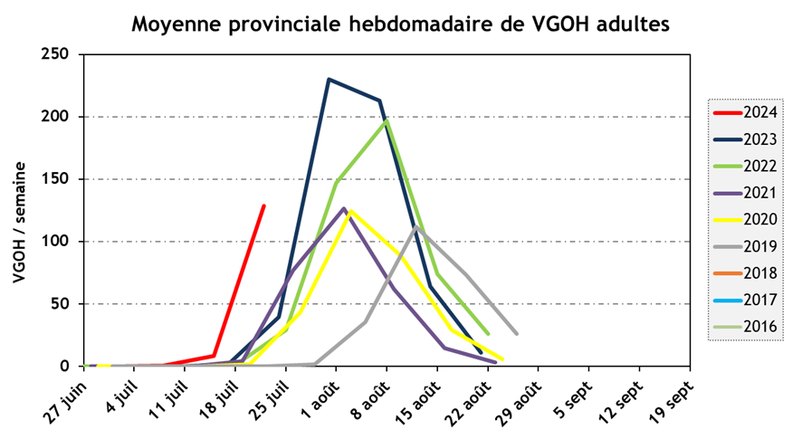 Image Agri-Réseau